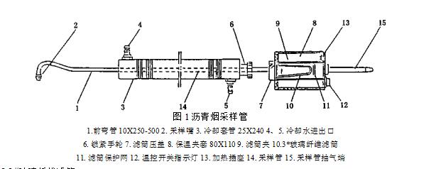 HJ/T 45—1999 固定污染源排氣中瀝青煙的測(cè)定 重量法(圖1)